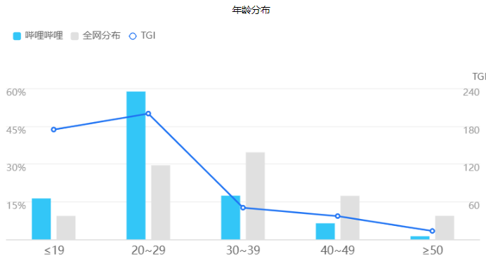 产品经理，产品经理网站